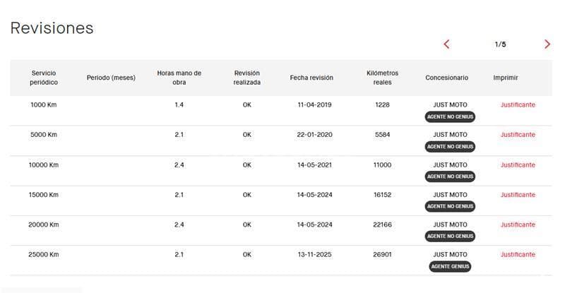 Kymco Grand Dink 300 – Vista 11